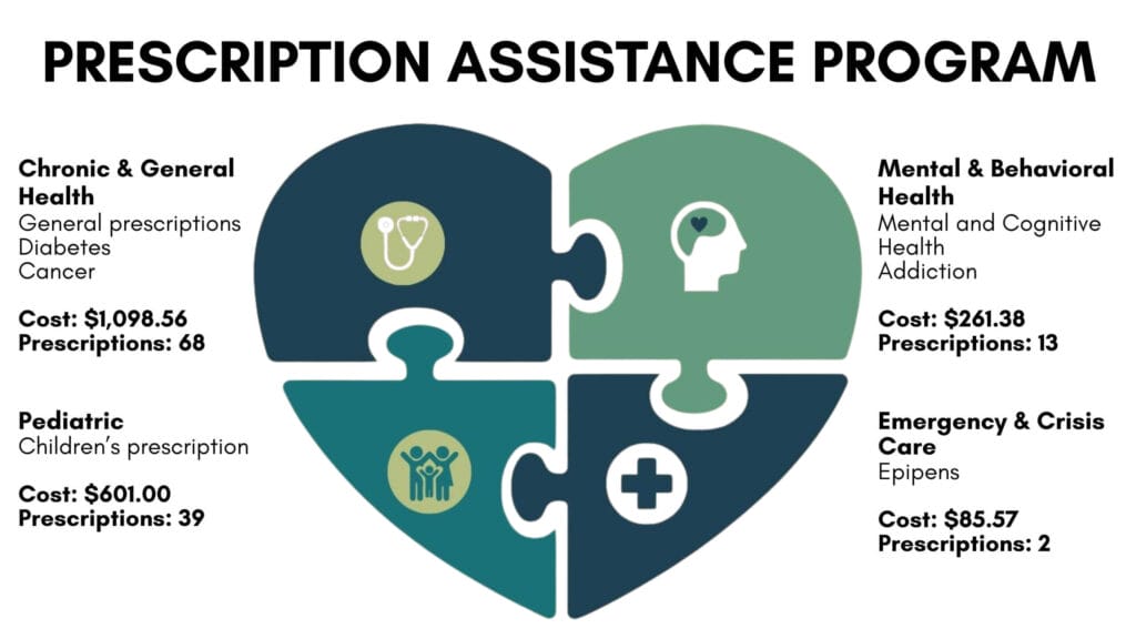 Saving a Life–One Prescription at a Time